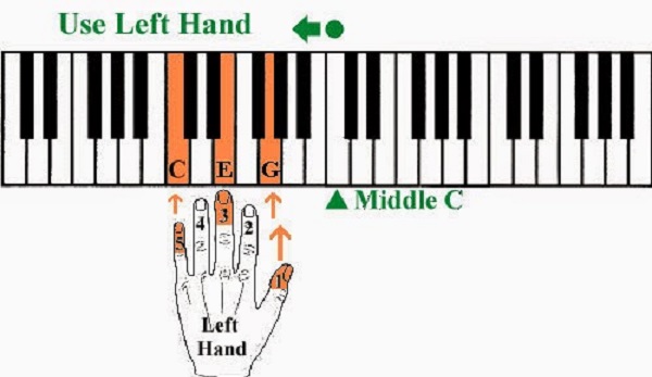 Bật mí cho các bạn những bài tập luyện ngón piano đơn giản nhất hình ảnh 3