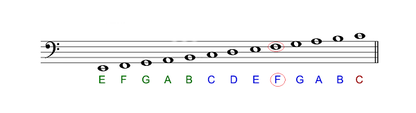 D là tập hợp tên các nốt nhạc có ở trong khuông ở hình 4 T TE Hình 4